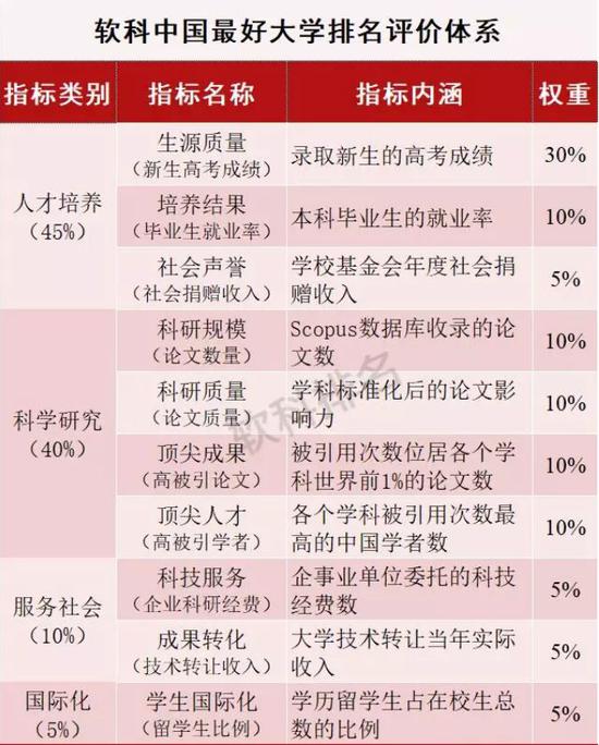 图片来源:软科官方微信(已授权使用)