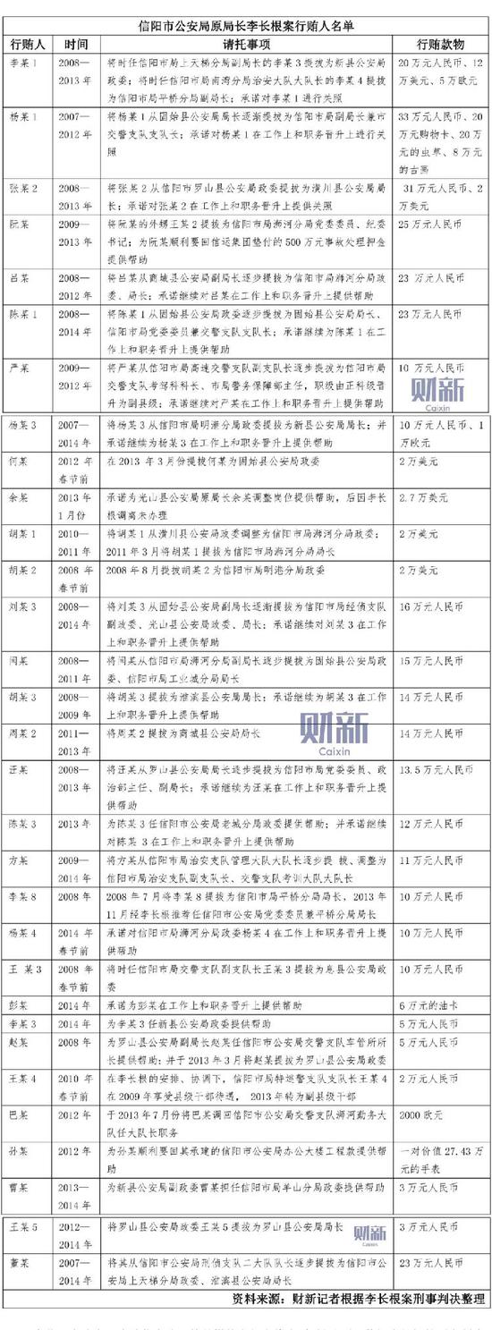 财新此前报道整顿的李长根纳贿案职员名单