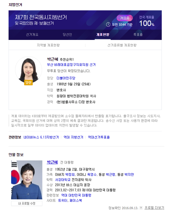 韩国搜索引擎中,朴槿惠前总统的搜索结果排在朴槿惠律师之后