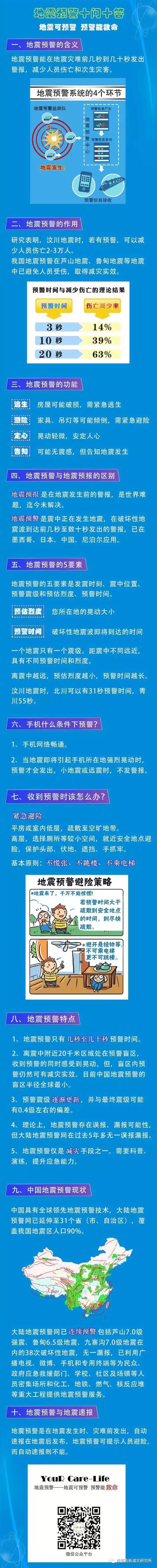 来源:成都高新减灾研究所微信公号