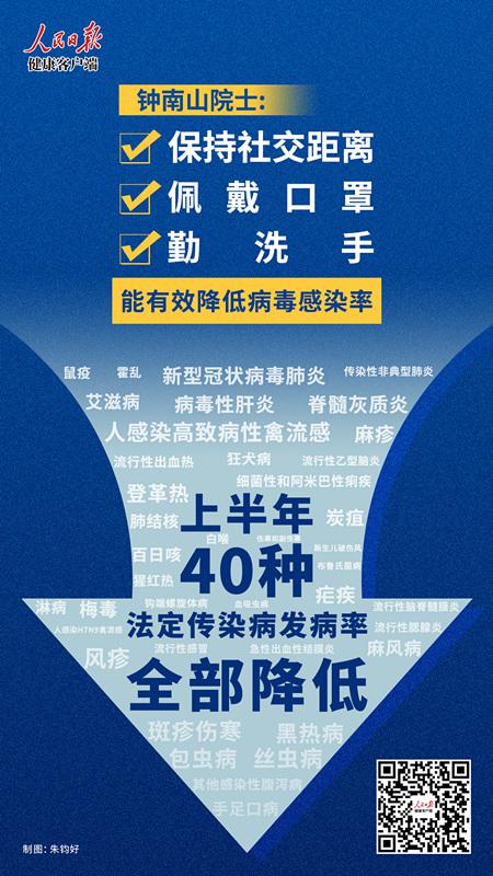 朱钧好/制图
