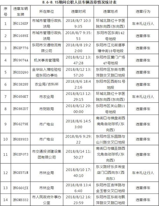 东阳市人口有多少_东阳市政府 2017年东阳市国民经济和社会发展统计公报(3)