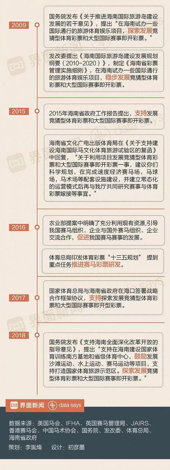 马彩全球财政贡献超500亿 赛马能为海南带来什么