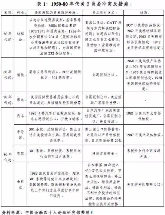 美日贸易冲突启示录：忍气吞声 注定战败