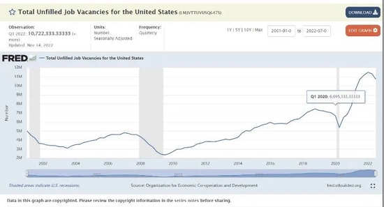  美联储经济数据库关于美国职位空缺的数据截图