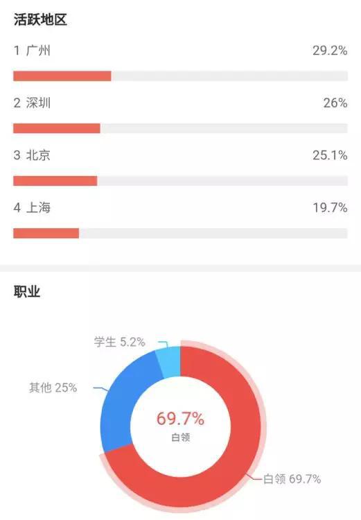 图片来源:猫眼专业版