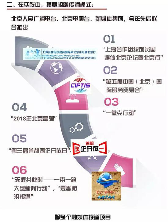 今天首都媒体界有一件大事 北京广播电视台融
