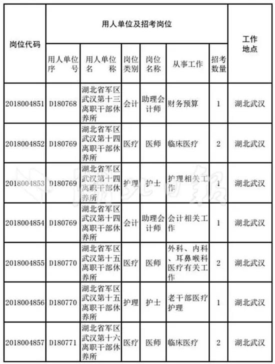 人口老龄化_湖北省2018年人口