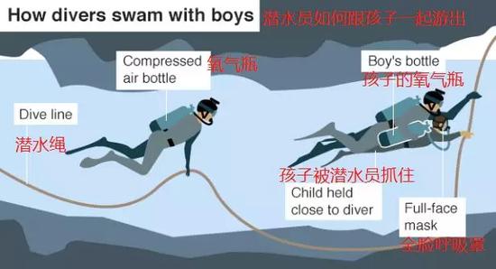 ▲施救图解。图据BBC