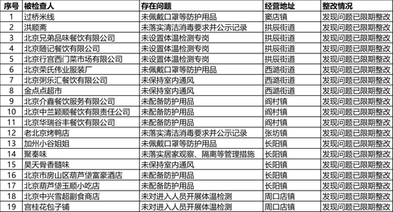 市场等于人口加_人口普查(3)