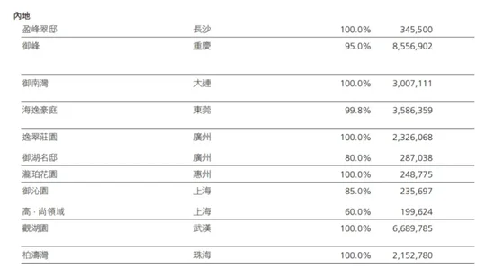 “有香港客户包车来看房”,最低40万元一套,李嘉诚家族降价推售大湾区400套房源