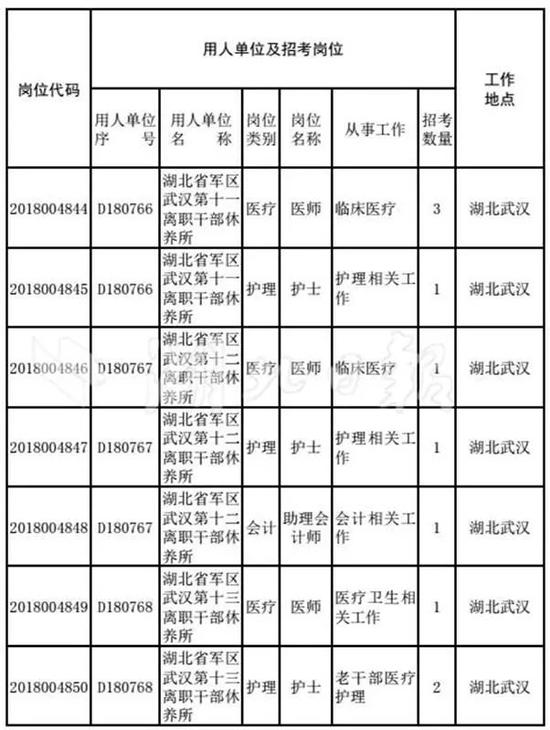 人口老龄化_湖北省2018年人口