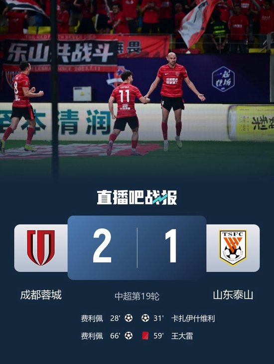 三杀！蓉城2-1十人泰山 王大雷直红费利佩双响 卡扎破门难救主