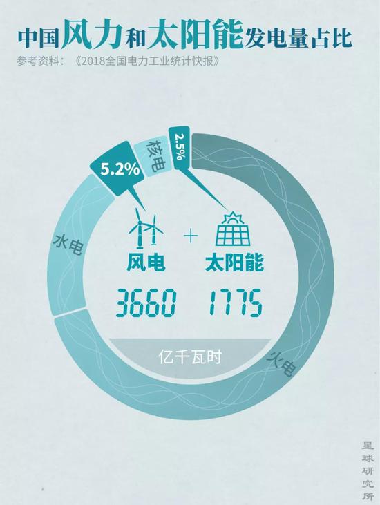 但风和光的利用却并不容易