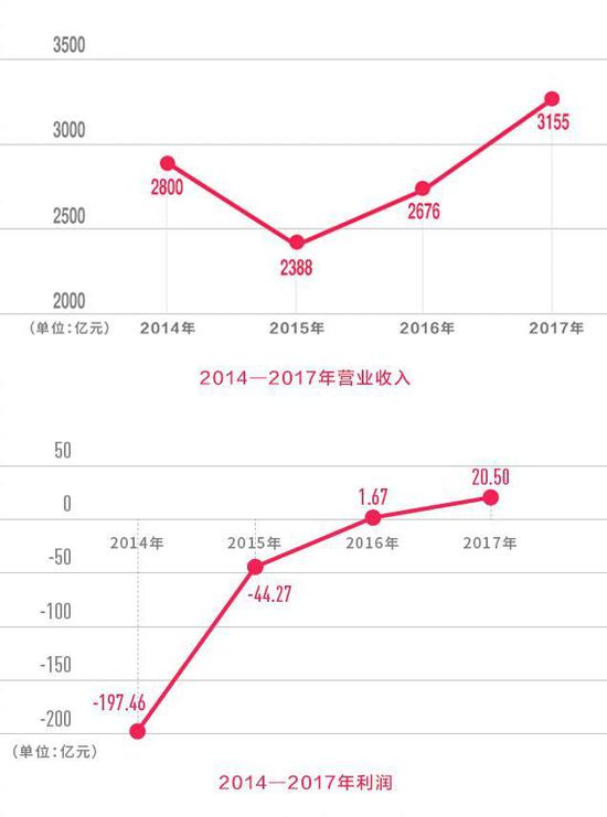 88彩票网安卓版登录不了,宁空间塔罗屋 一周星程 2月26日-3月4日 金星逆行