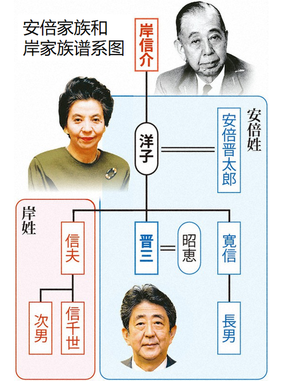 为了继承安倍“遗产”，他连亲爹都不要了