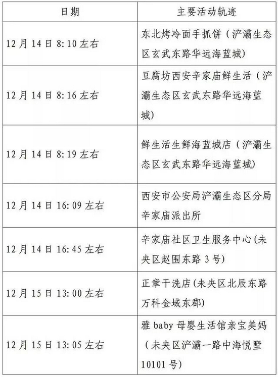 【泉州丰泽区1例莆田相关阳性病例行程轨迹通告】4月1日泉州新增确诊病例行程轨迹4月1日泉州新增确诊病例行程轨迹表