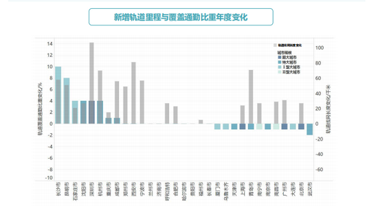 通勤人口_青岛人每天上下班要用多久 这份调查说清楚了