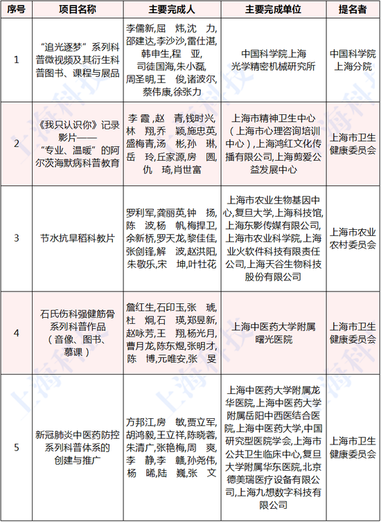 某城市2020年底人口_某地区人口复合分组表(2)