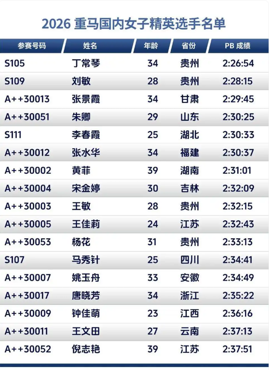 2026 重馬國內女子精英選手名單。女子跑步