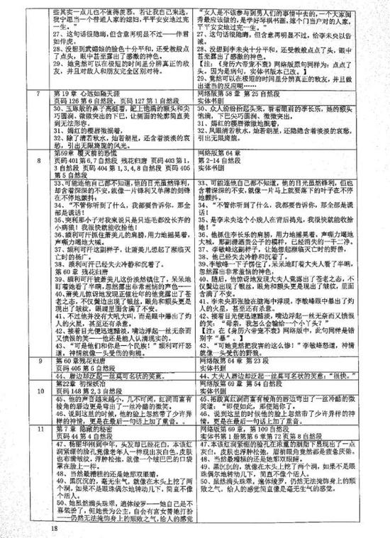 《锦绣未央》“首案”判决书中部分抄袭证明 图片来源:每经影视获王国华律师同意后发布