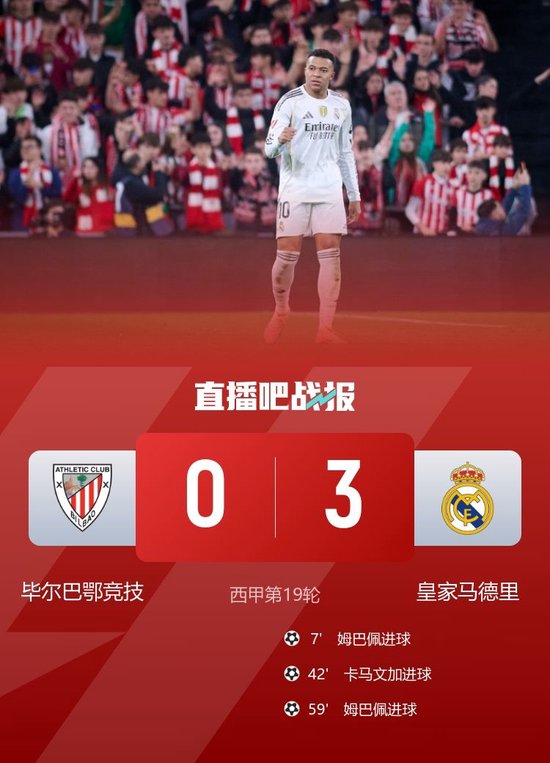 结束三连平！皇马3-0毕巴距榜首1分 姆巴佩2射1传阿诺德助攻+伤退