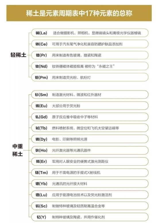  制图：新京报动新闻