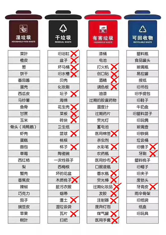 图片来源:“垃圾去哪了”微信公众号