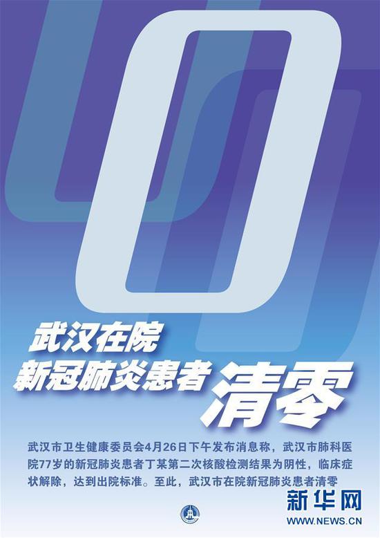 海报:武汉在院新冠肺炎患者清零 记华社新者。 陈聪颖 体例