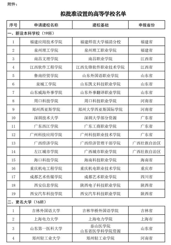 40所高校或将改名：广东广西河南山东数量最多