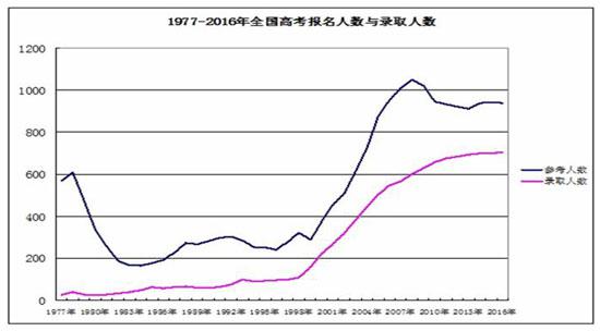 2003年的中国总人口_太原观察中国对城市人口规模进行严格的计划和管控,人口
