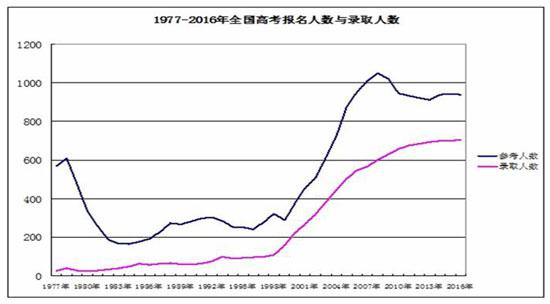 媒体:高考对中国人太重要 绝不是简单的教育问题