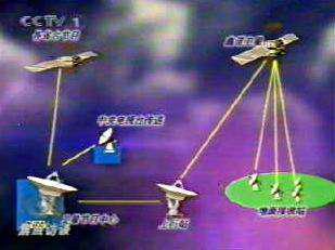 “法轮功”组织策划攻击鑫诺卫星示意图