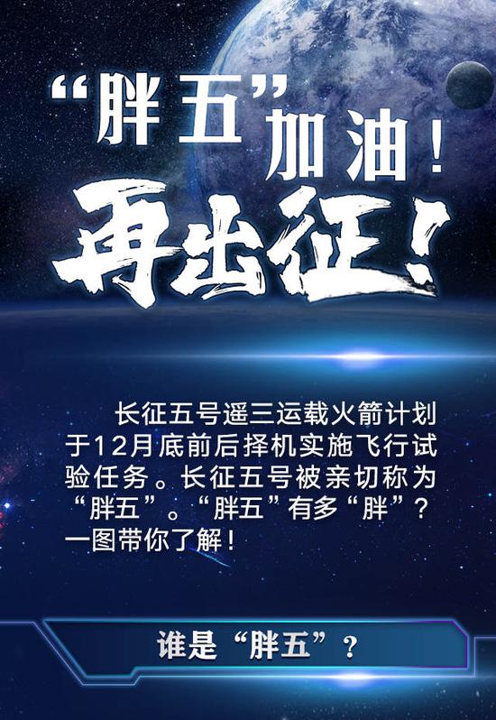 胖五涅磐重生，未来十年将是胖五的天下，它将要发射哪...