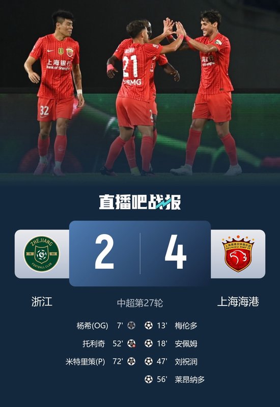 海港4-2逆转浙江 梅伦多传射米特里策点射+造乌龙王钰栋替补造点