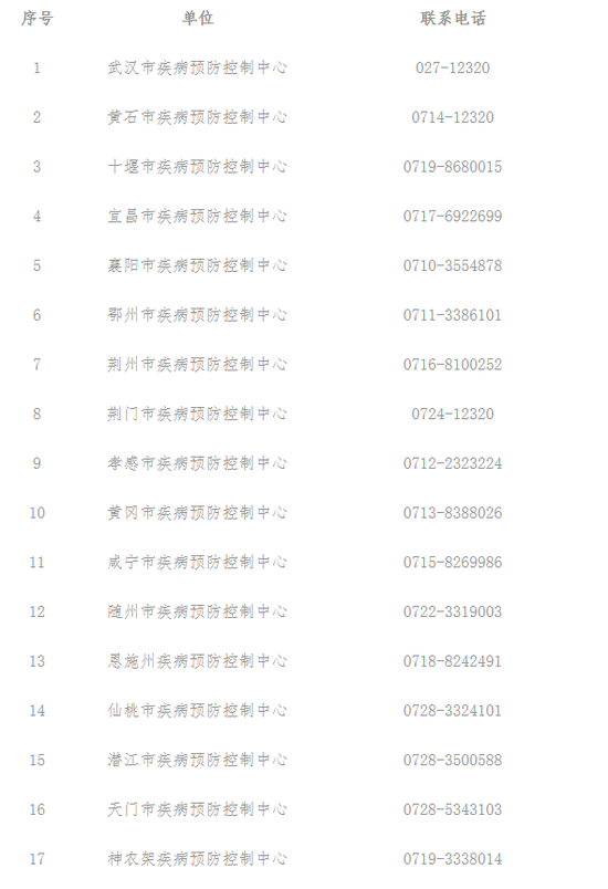 湖北省各市(州)疾控中央咨询热线