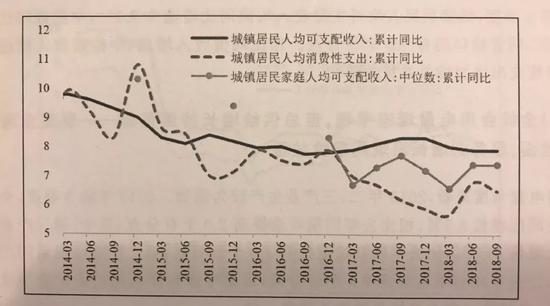 图片来源：中国宏观经济分析与预测（2018-2019）