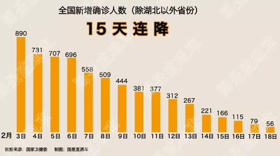制图:侯雨彤