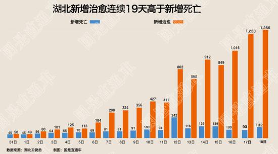 制图:侯雨彤
