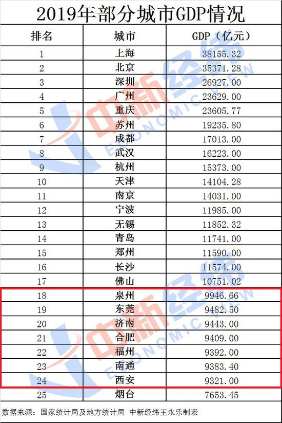 广州gdp总量_广州地铁