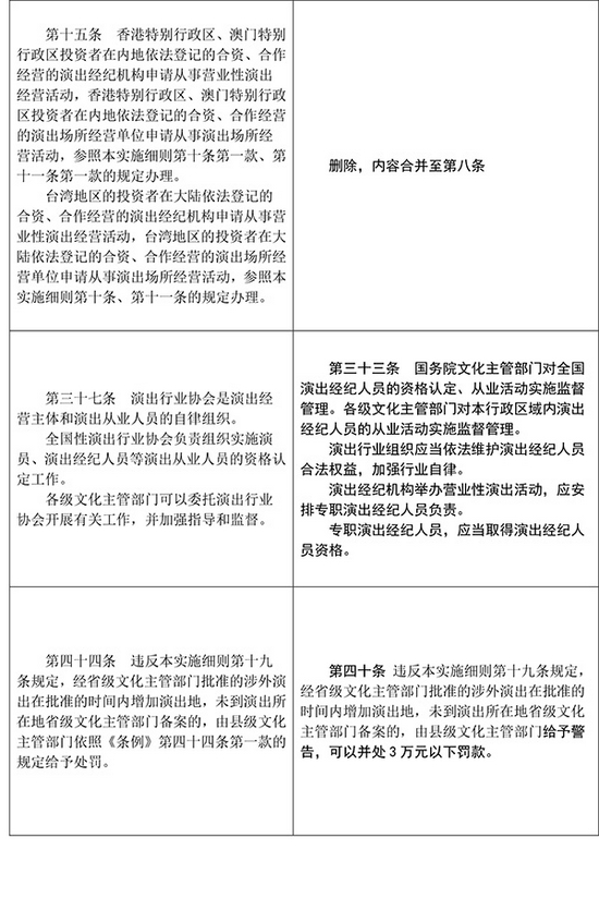 文旅部发布营业性演出管理条例实施细则修订草案
