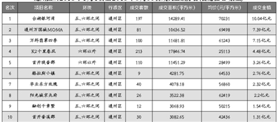 ͨ2018112018630ճɽ(ͨסլ+)