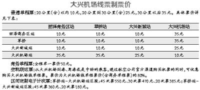 【推荐】创业项目选择方法_北京大兴机场线拟采取4种票价 常坐乘客有优惠