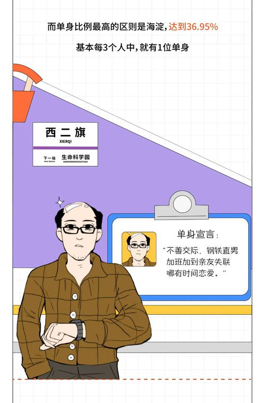 适婚人口普查男女比例_人口普查男女比例图(3)
