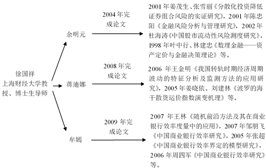上海财大3名博士被指论文抄袭 其导师6年前涉抄袭