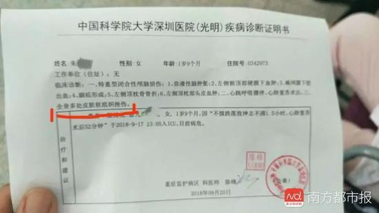 醫院開具的診斷證明。