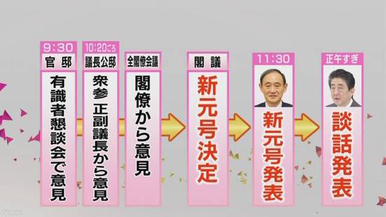 新年号公布的日程安排,来自NHK