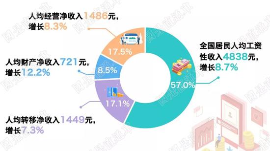 国是直通车 侯雨彤 制图