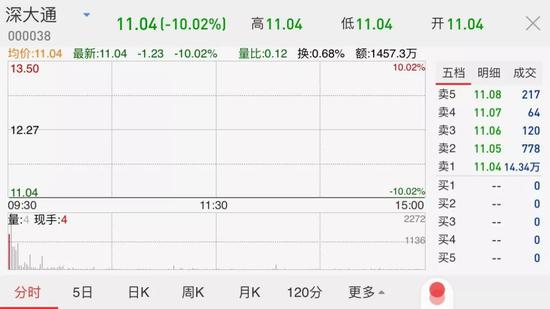 深圳和上海实际人口_深圳人口(3)