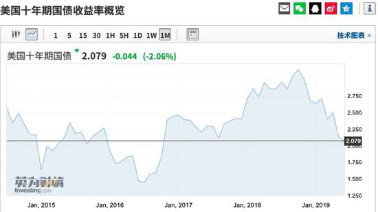 图片来源:英为财情